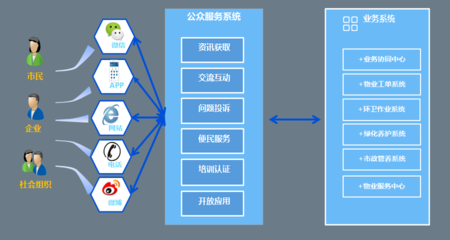 新模式孕育新動(dòng)能 構(gòu)筑城市服務(wù)信息生態(tài)——圖元科技“物業(yè)城市”智慧化解決方案引領(lǐng)未來(lái)